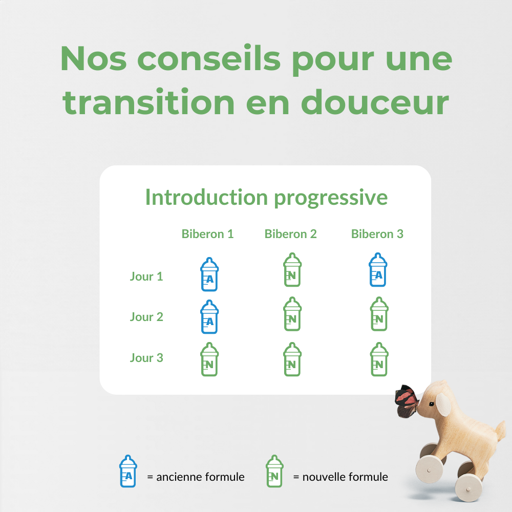 PediAct Capricare 3ème âge lait de croissance 800g
