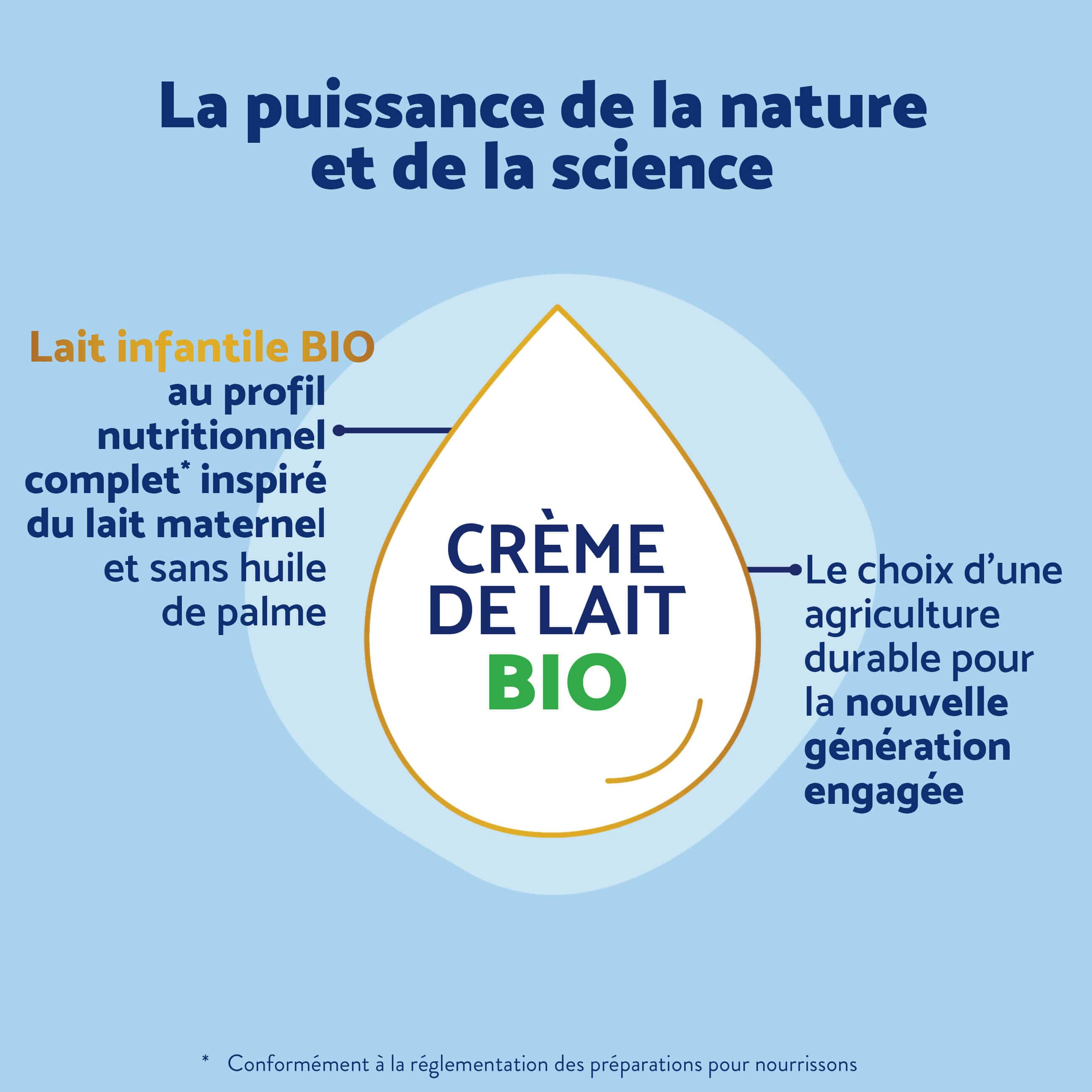 Biostime Bio Plus Lait 1er Âge bio 1 boîte sans huile de palme