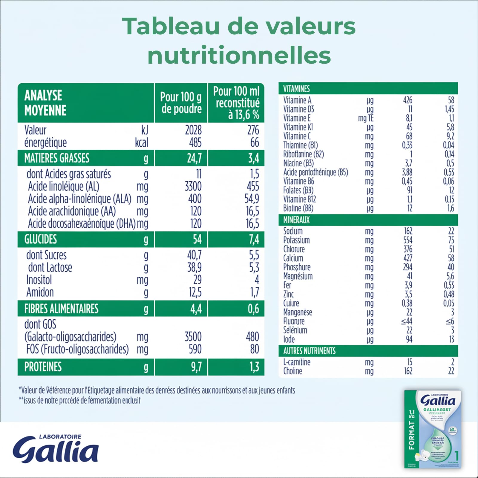 Gallia Galliagest Premium 1 lait poudre 0-6 mois 1,1kg lot 3