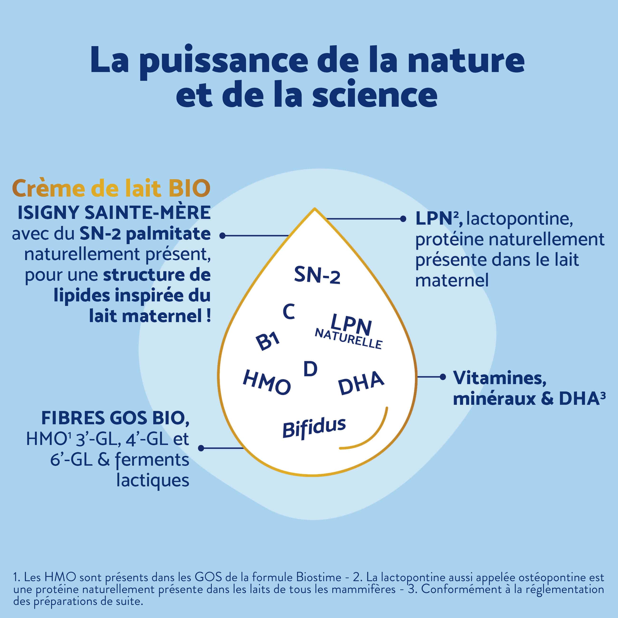 Biostime Laits infantiles lait de croissance 3ème âge 1 boîte