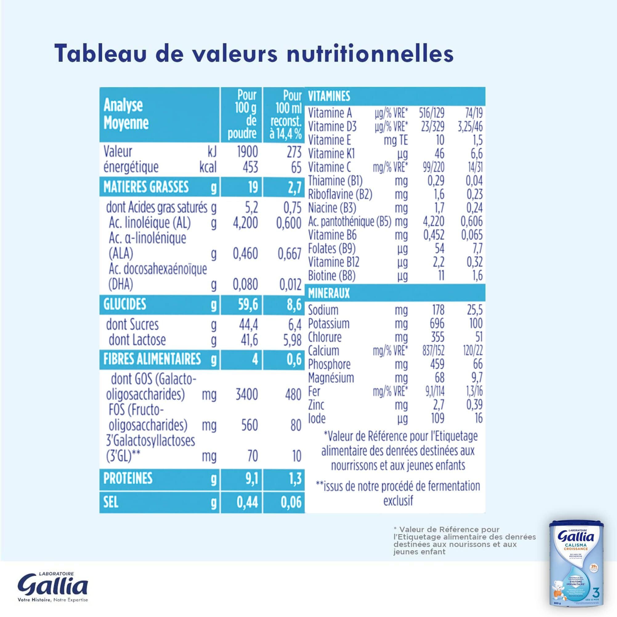 Gallia Calisma 3 Lait en Poudre Croissance 12 Mois 900g x3 au Fer