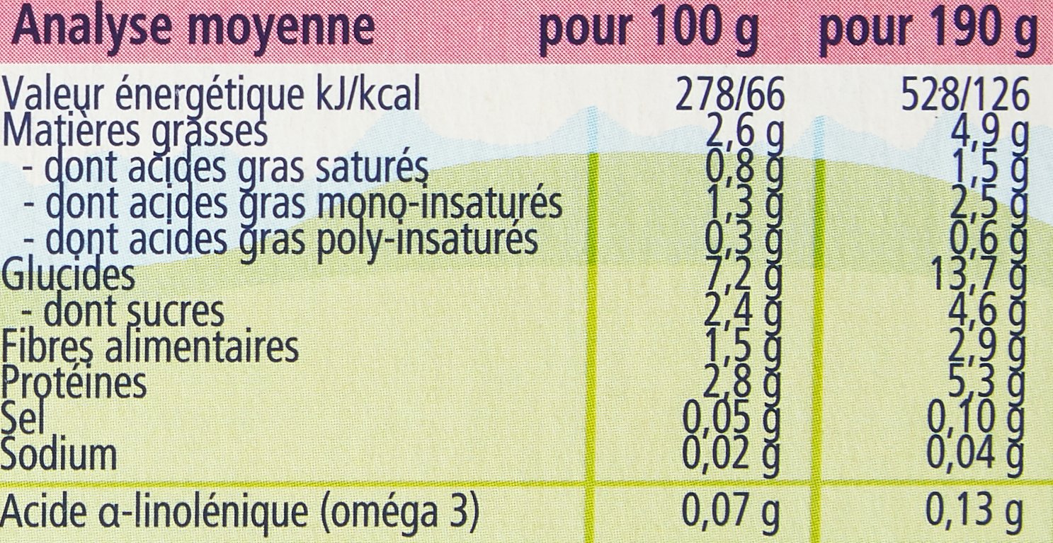HiPP Menus du midi Ma Première Viande 190g lot de 12 dès 6 mois