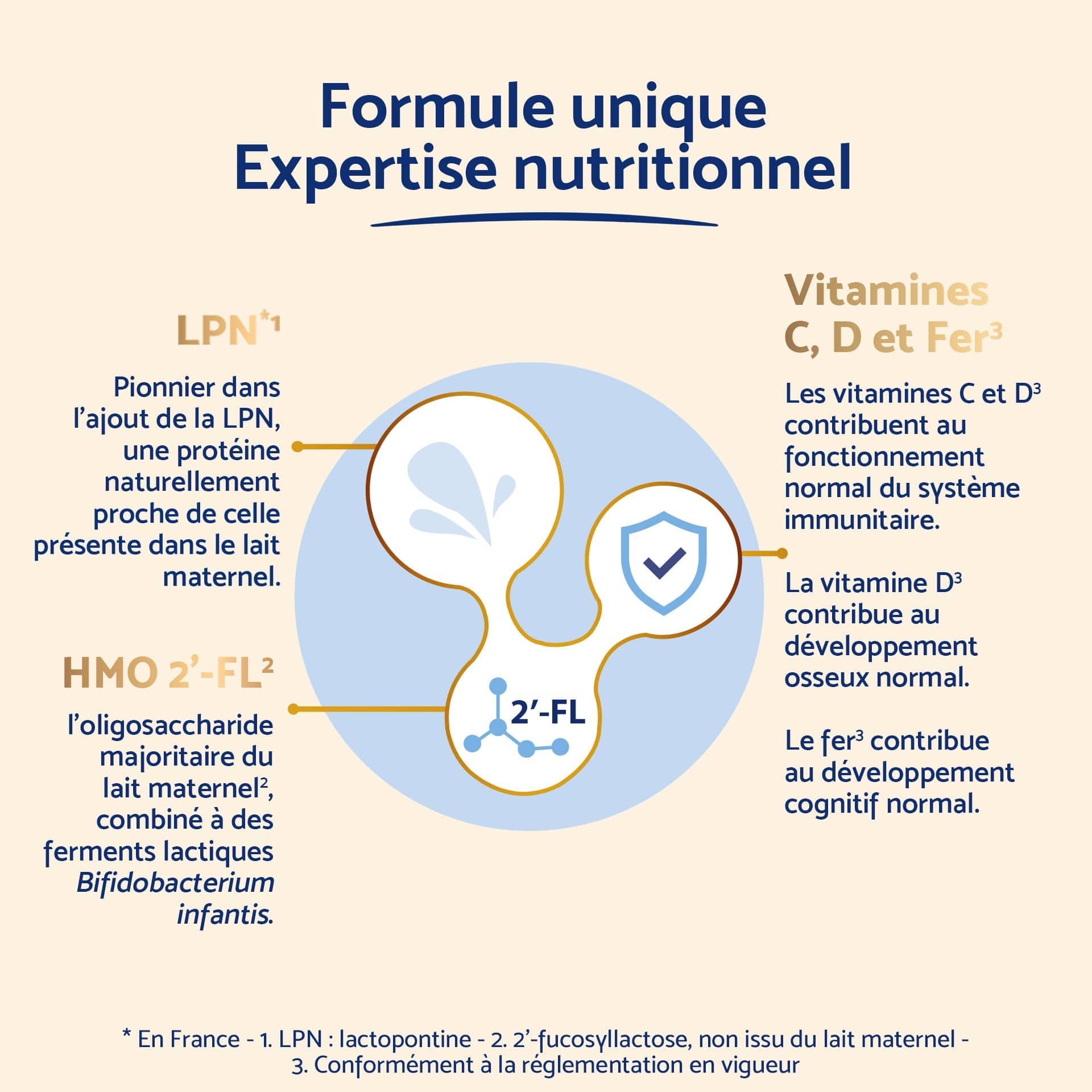 Inostime Lait Infantile 2ème âge 1 boîte sans huile de palme