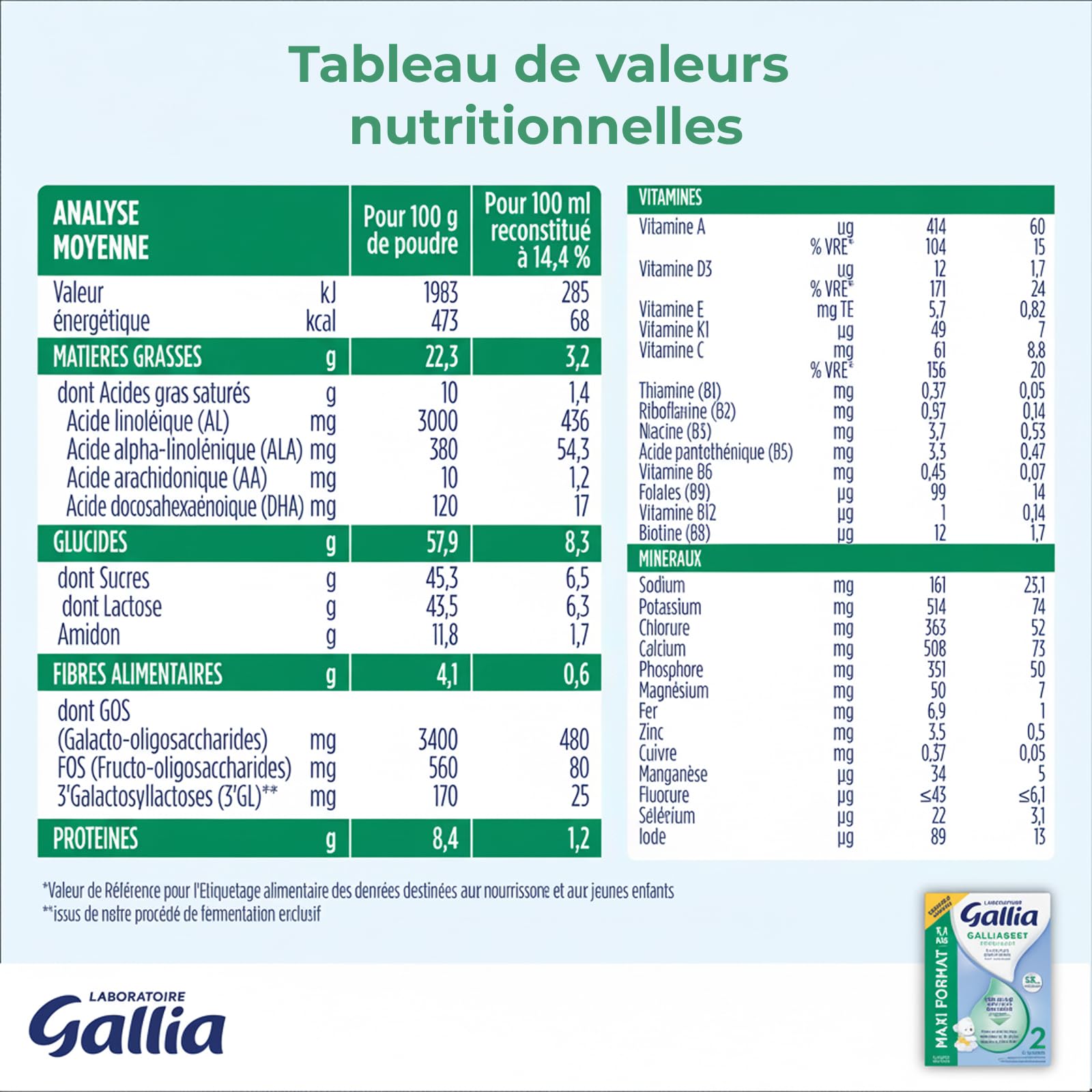 Gallia Galliagest Premium 2 Lait Poudre 1,1 kg Lot 3
