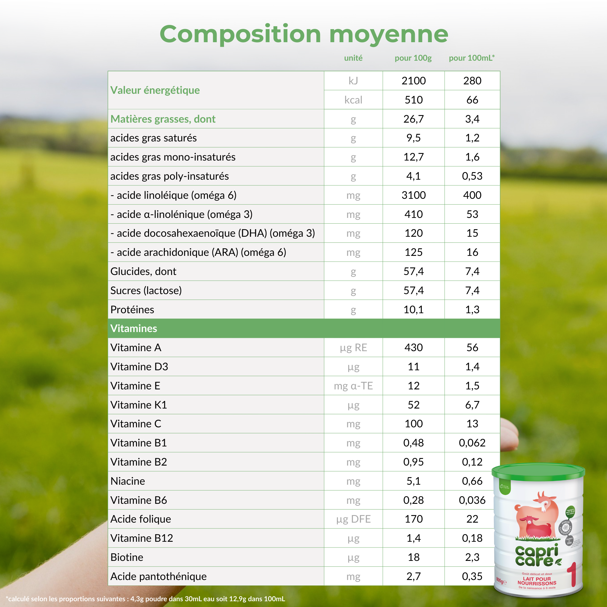 PediAct Capricare 1er Âge 800g lait chèvre naissance