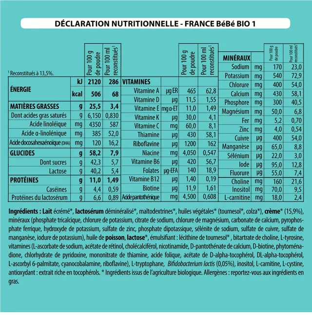 France Bébé Laits en poudre lait 1er âge 0-6 mois 6x400g bio