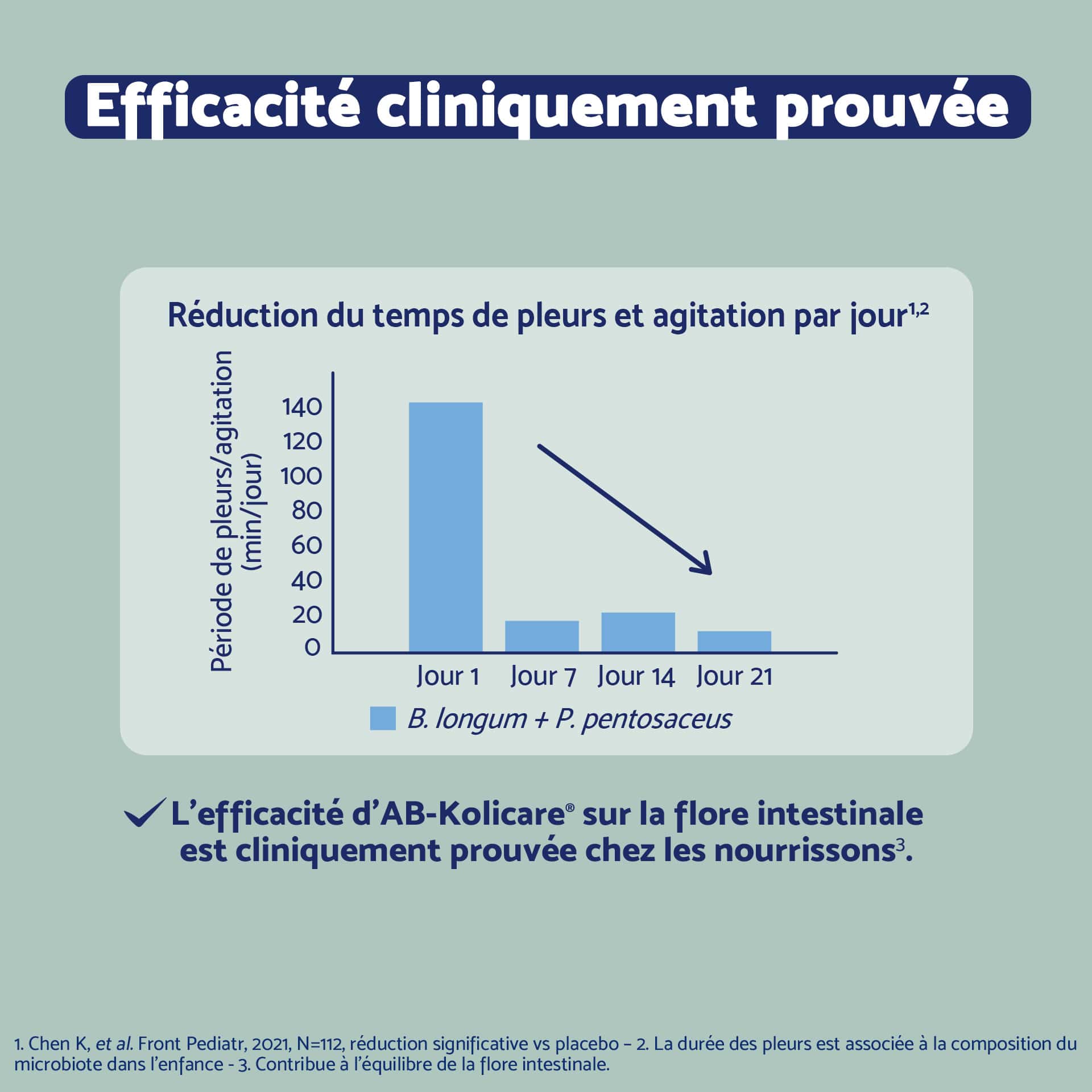 Biostime Probiotiques Koli Biotic Plus gouttes bébé dès naissance