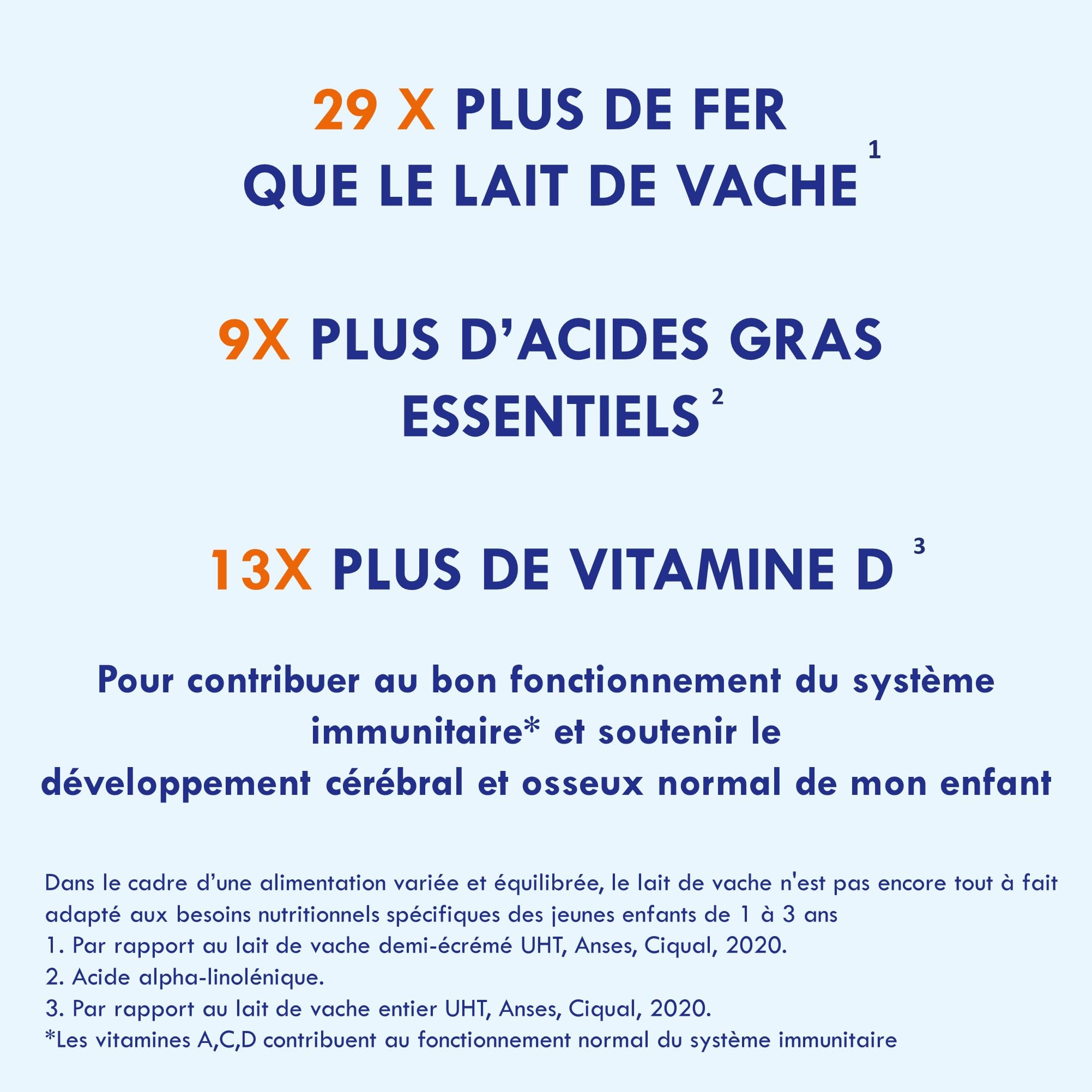 Gallia Calisma 3 Lait en Poudre Croissance 12 Mois 900g x3 au Fer