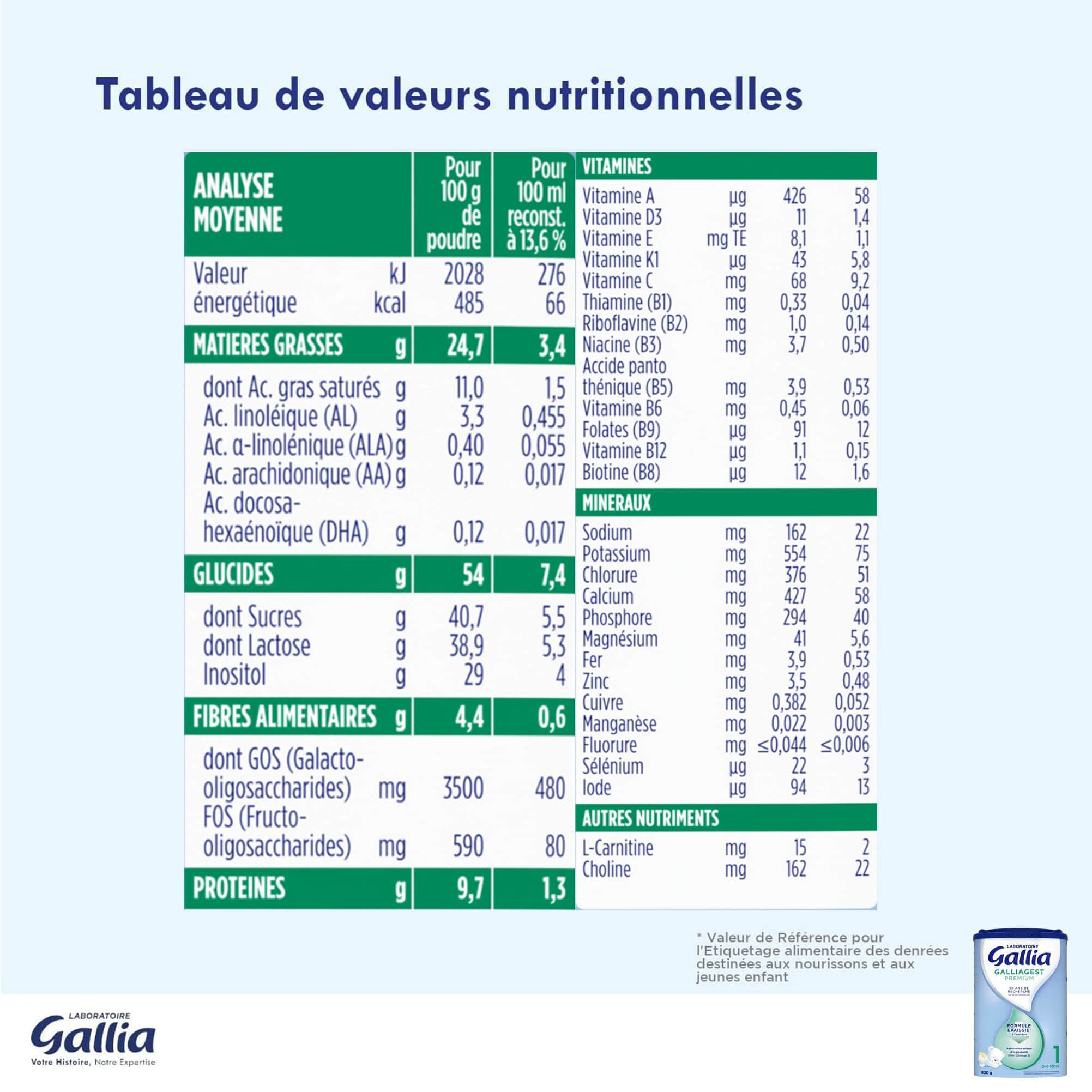 Gallia Galliagest Premium 1 lait poudre 0-6 mois 3x820g épaissi