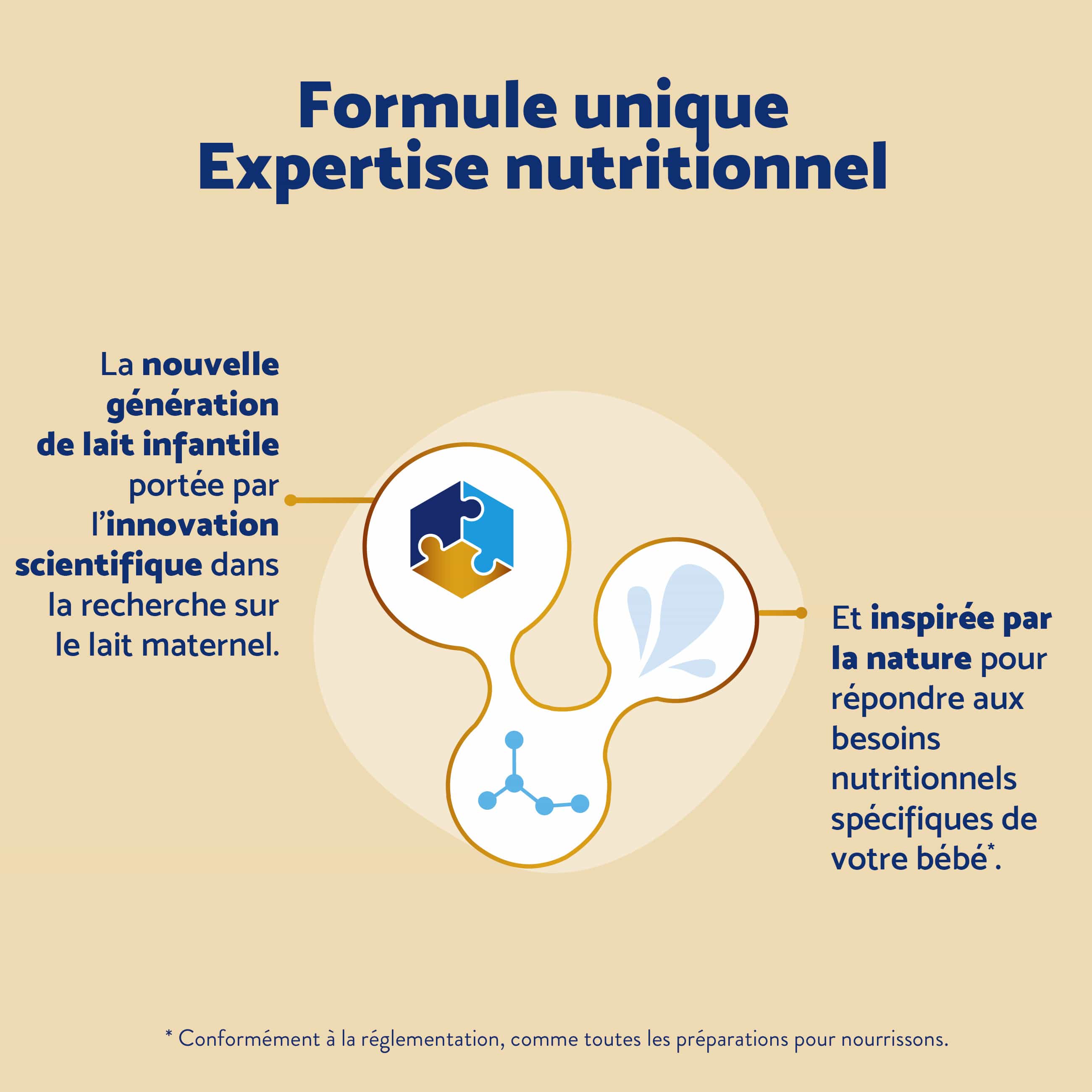 Inostime Lait Infantile 1er Âge Poudre 1 Boîte Sans Palme