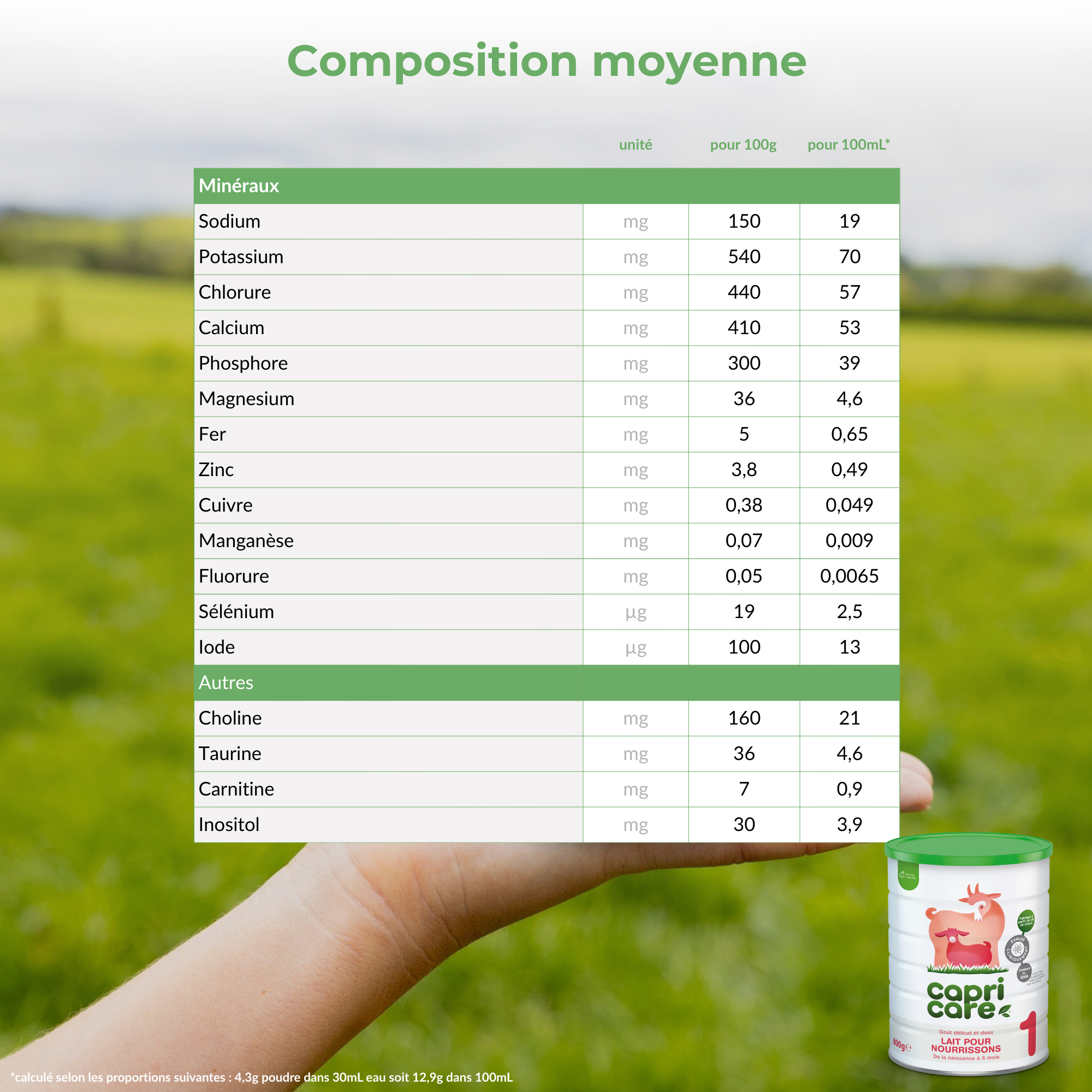 PediAct Capricare 1er Âge 800g lait chèvre naissance
