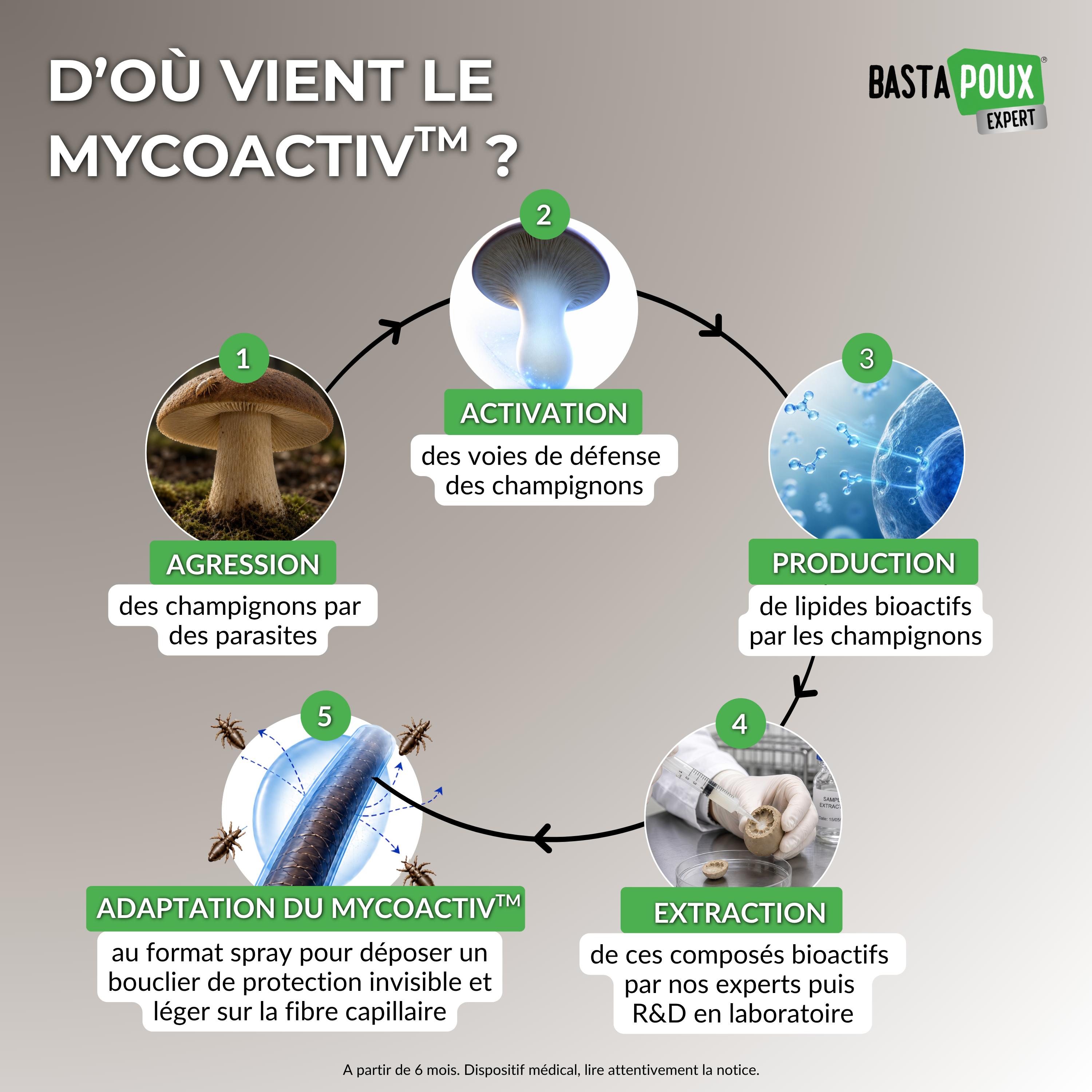 PediAct BastaPoux Expert Spray Préventif 125ml anti-poux