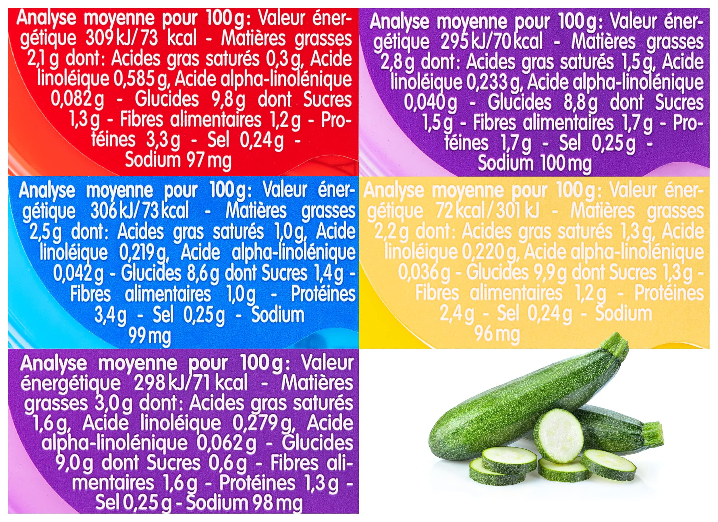 Blédina Blédichef Petits plats 15 mois 250g pack de 10