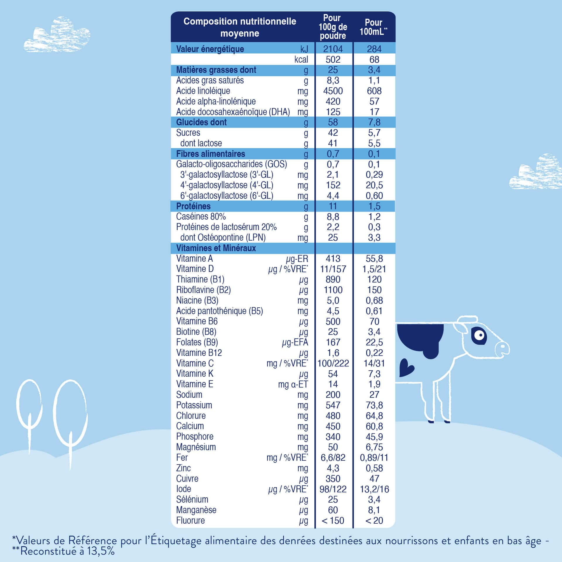 Biostime Laits infantiles lait de croissance 3ème âge 1 boîte