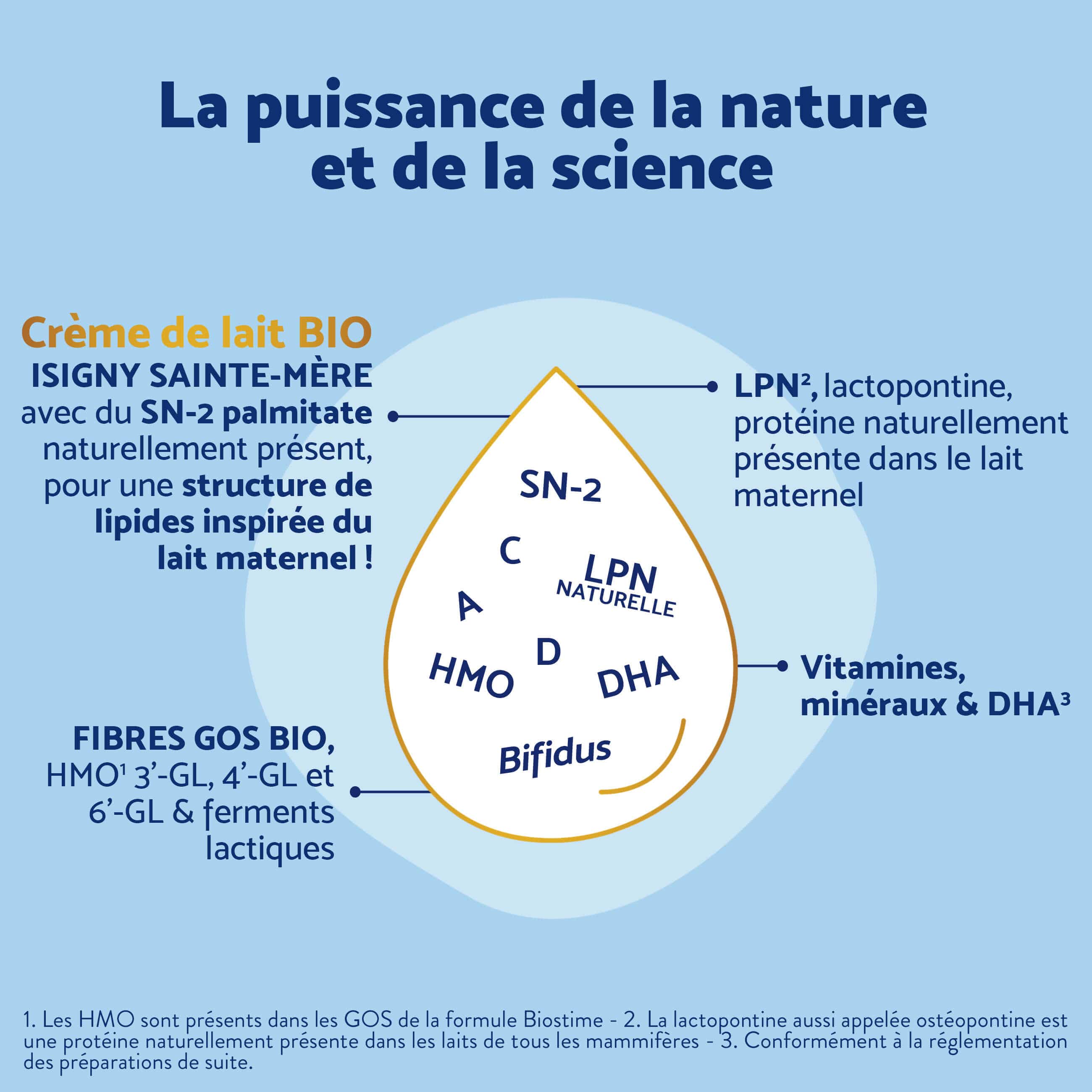 Biostime Bio Plus Lait 2ème Âge bio 1 boîte sans huile de palme